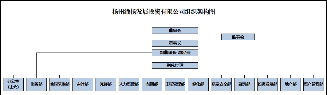 組織架構(gòu)圖.png